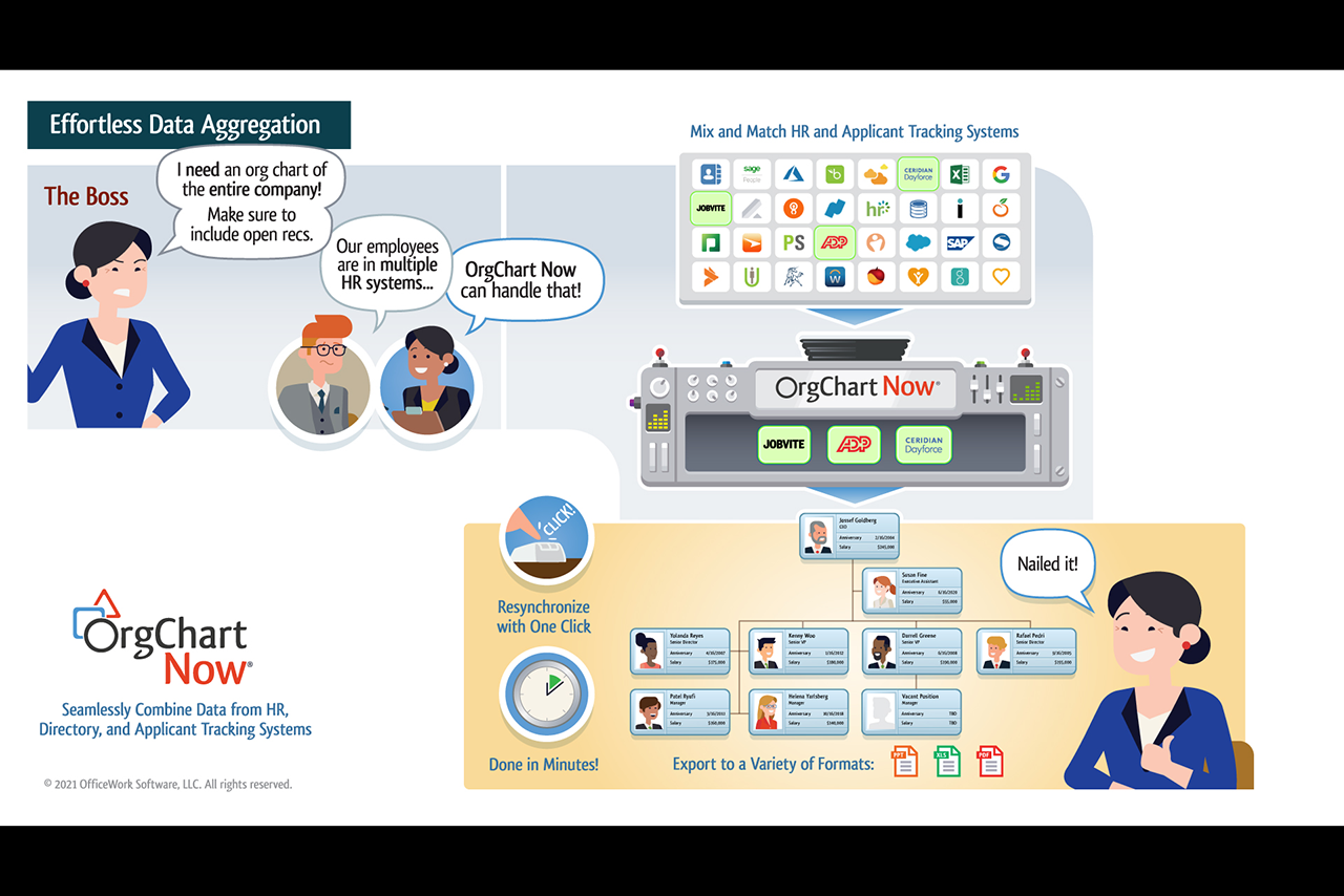 Powerful Data Aggregation with OrgChart