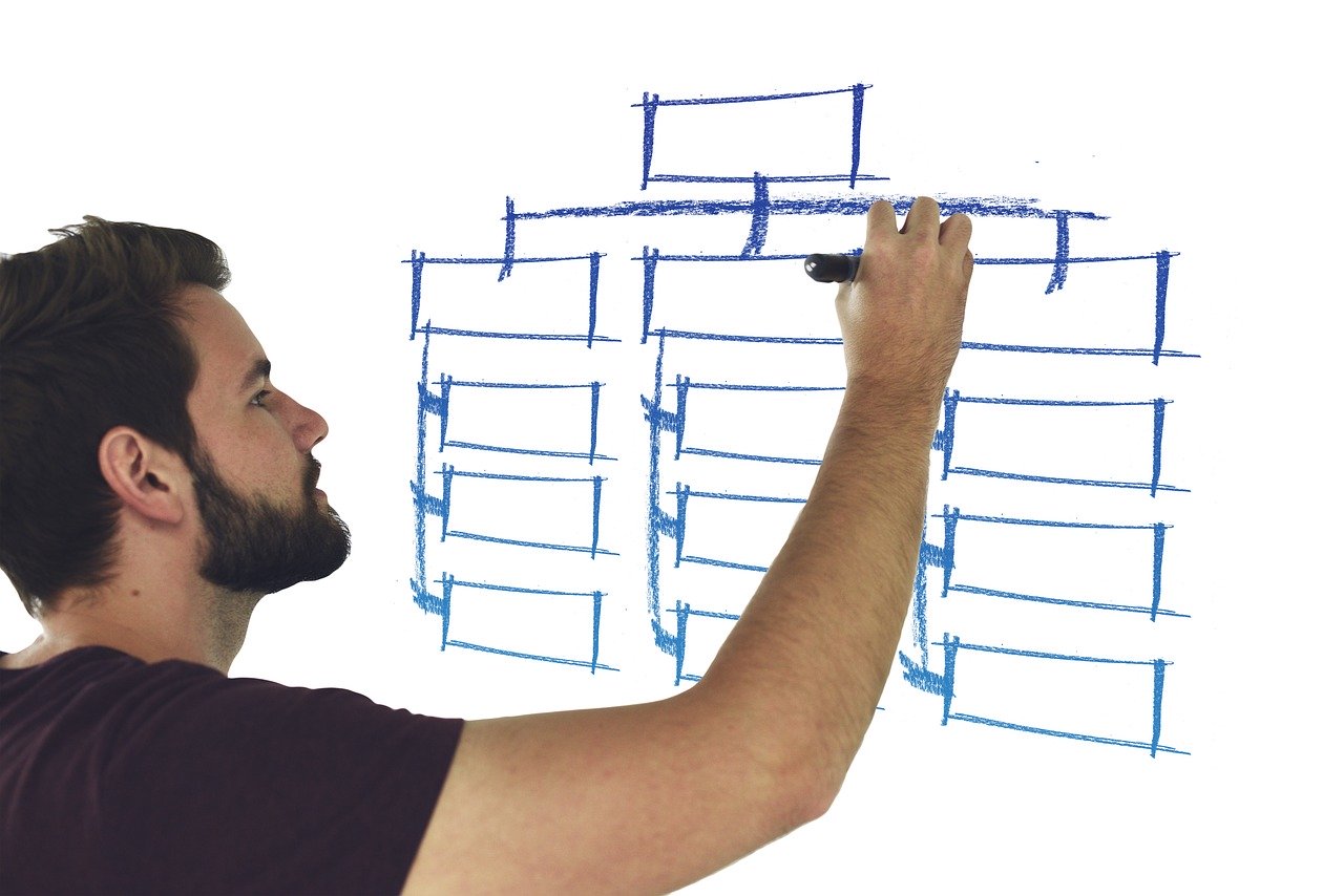 Using Org Charts