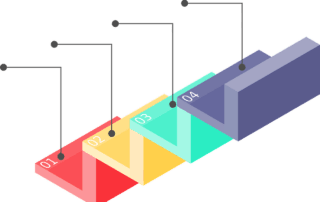 Key elements of workforce planning