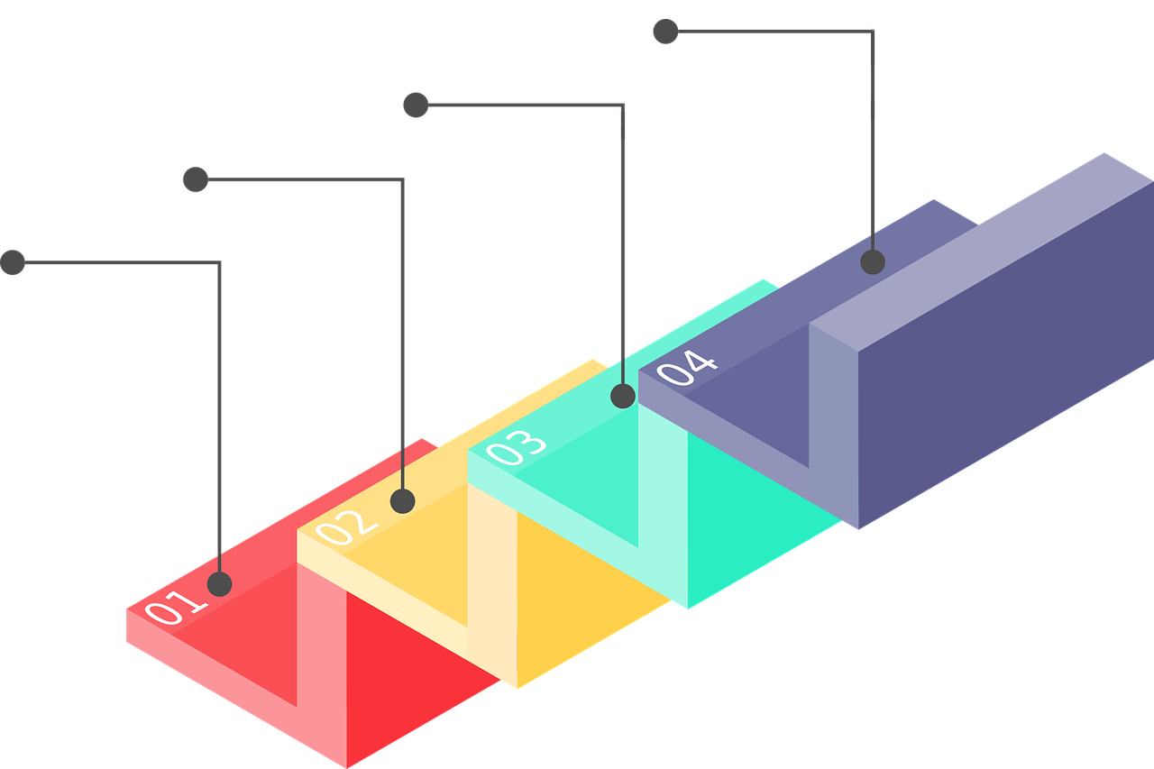 Key elements of workforce planning